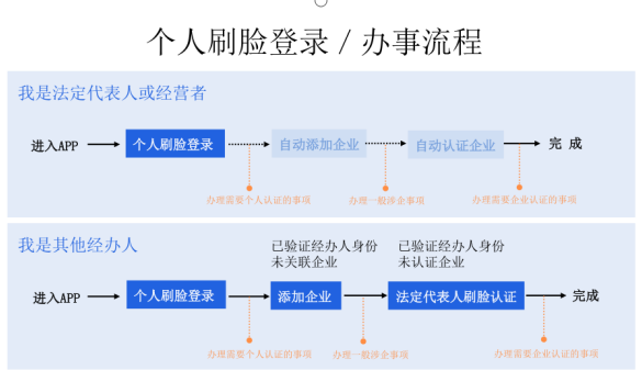 政务微信截图_1637477089226.png