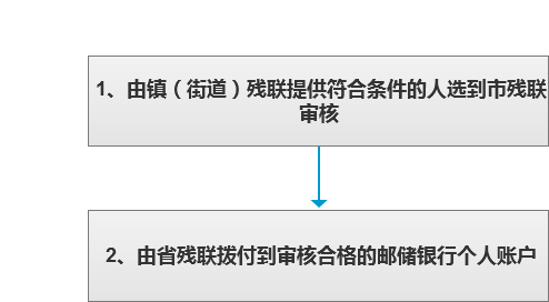 南粤扶残.png