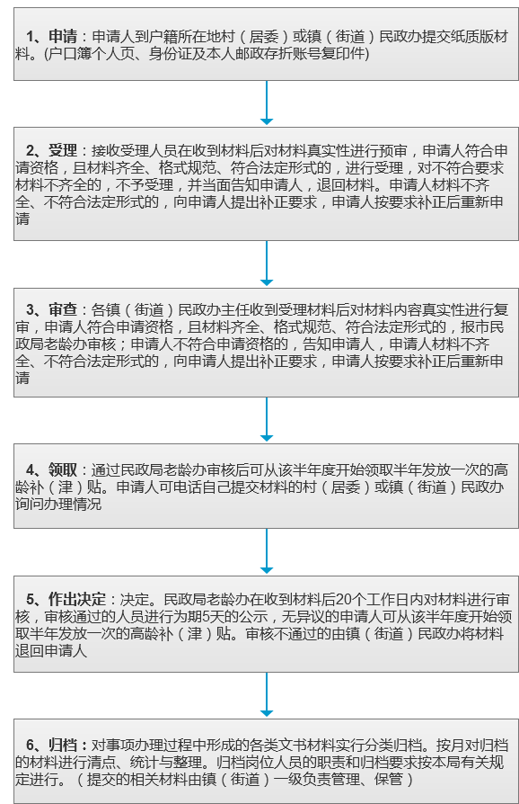 高龄老人补贴.png