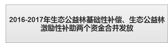 生态公益林基础性补助.png